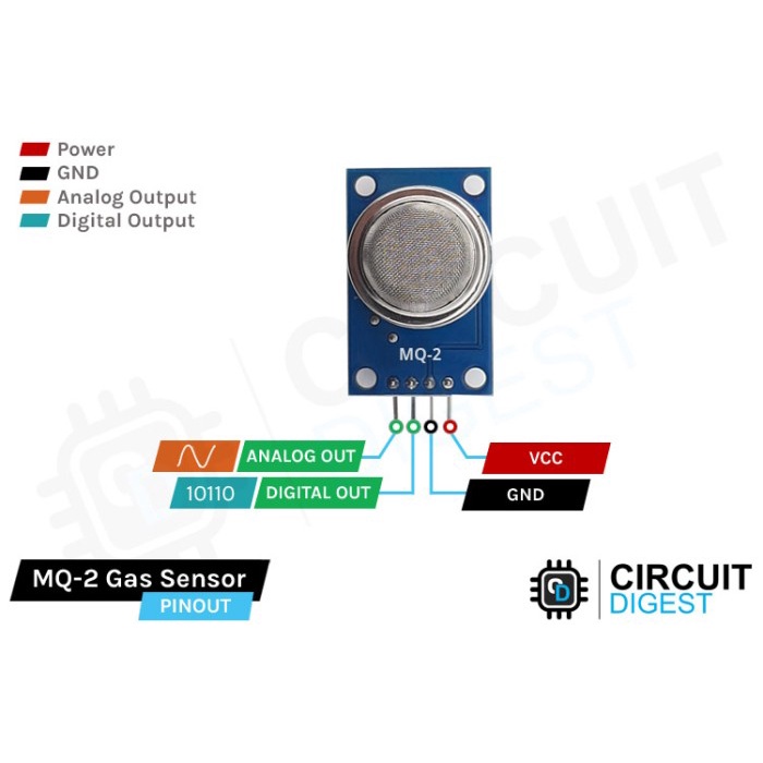 Sensor MQ2 Gas Modul Module asap metana MQ-2 Arduino